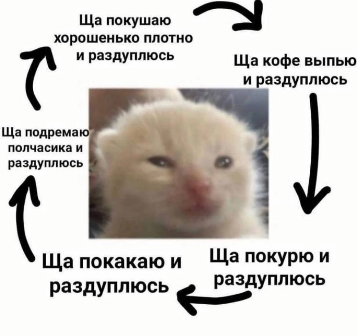 ПРО СОН 😴 | Сетка — социальная сеть от hh.ru