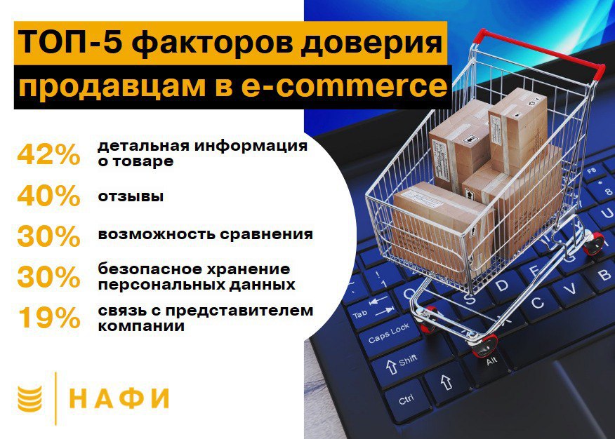 🔘Интернет-магазины и маркетплейсы становятся всё более популярными, ведь ими пользуются 95% жителей России | Сетка — социальная сеть от hh.ru