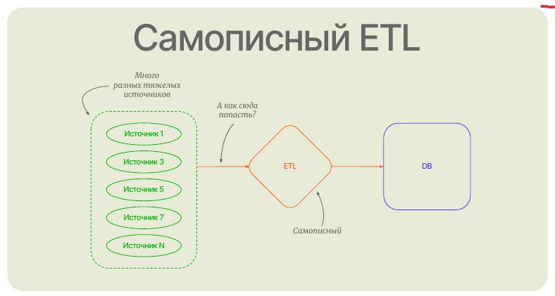8 вредных и 2 полезных совета на тему технологий и архитектуры работы с данными
Взято из выступления Вячеслава Жукова (Chief Data Officer в АЭРО, zhukov@aeroidea.ru) | Сетка — социальная сеть от hh.ru