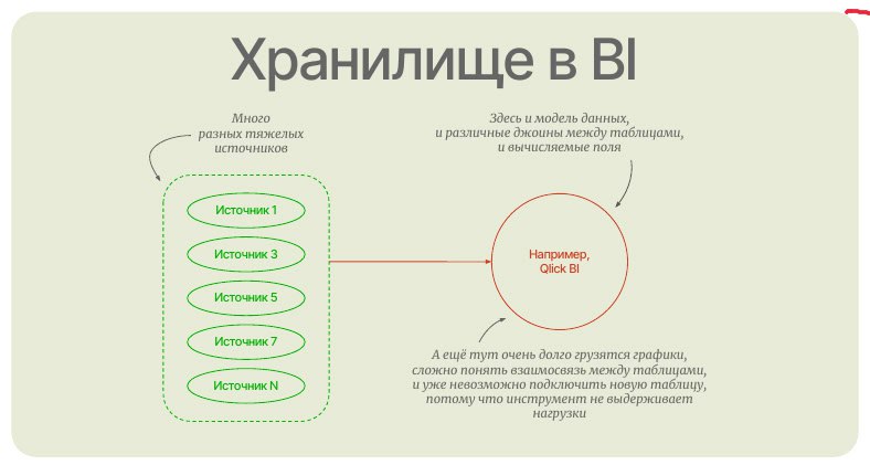 8 вредных и 2 полезных совета на тему технологий и архитектуры работы с данными
Взято из выступления Вячеслава Жукова (Chief Data Officer в АЭРО, zhukov@aeroidea.ru) | Сетка — социальная сеть от hh.ru