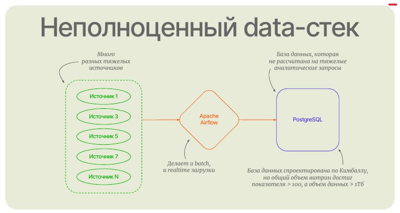 8 вредных и 2 полезных совета на тему технологий и архитектуры работы с данными
Взято из выступления Вячеслава Жукова (Chief Data Officer в АЭРО, zhukov@aeroidea.ru) | Сетка — социальная сеть от hh.ru