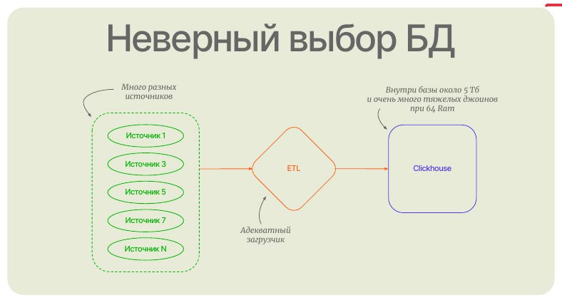 8 вредных и 2 полезных совета на тему технологий и архитектуры работы с данными
Взято из выступления Вячеслава Жукова (Chief Data Officer в АЭРО, zhukov@aeroidea.ru) | Сетка — социальная сеть от hh.ru