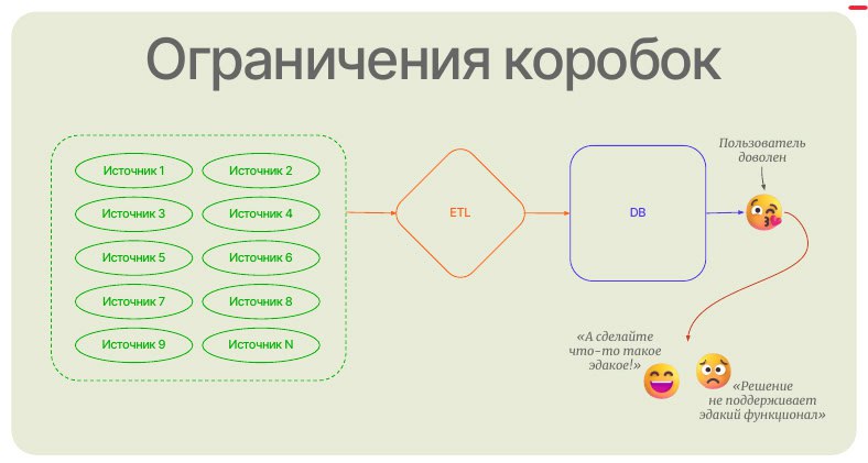 8 вредных и 2 полезных совета на тему технологий и архитектуры работы с данными
Взято из выступления Вячеслава Жукова (Chief Data Officer в АЭРО, zhukov@aeroidea.ru) | Сетка — социальная сеть от hh.ru