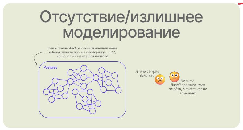 8 вредных и 2 полезных совета на тему технологий и архитектуры работы с данными
Взято из выступления Вячеслава Жукова (Chief Data Officer в АЭРО, zhukov@aeroidea.ru) | Сетка — социальная сеть от hh.ru