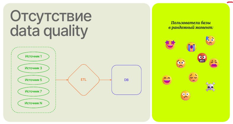 8 вредных и 2 полезных совета на тему технологий и архитектуры работы с данными
Взято из выступления Вячеслава Жукова (Chief Data Officer в АЭРО, zhukov@aeroidea.ru) | Сетка — социальная сеть от hh.ru