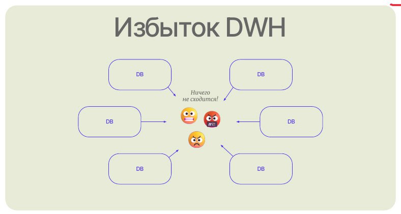 8 вредных и 2 полезных совета на тему технологий и архитектуры работы с данными
Взято из выступления Вячеслава Жукова (Chief Data Officer в АЭРО, zhukov@aeroidea.ru) | Сетка — социальная сеть от hh.ru