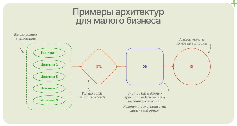 8 вредных и 2 полезных совета на тему технологий и архитектуры работы с данными
Взято из выступления Вячеслава Жукова (Chief Data Officer в АЭРО, zhukov@aeroidea.ru) | Сетка — социальная сеть от hh.ru
