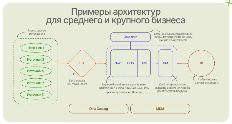 8 вредных и 2 полезных совета на тему технологий и архитектуры работы с данными
Взято из выступления Вячеслава Жукова (Chief Data Officer в АЭРО, zhukov@aeroidea.ru) | Сетка — социальная сеть от hh.ru