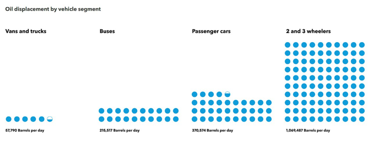 Электрифицируйте скутеры, господа | Сетка — социальная сеть от hh.ru