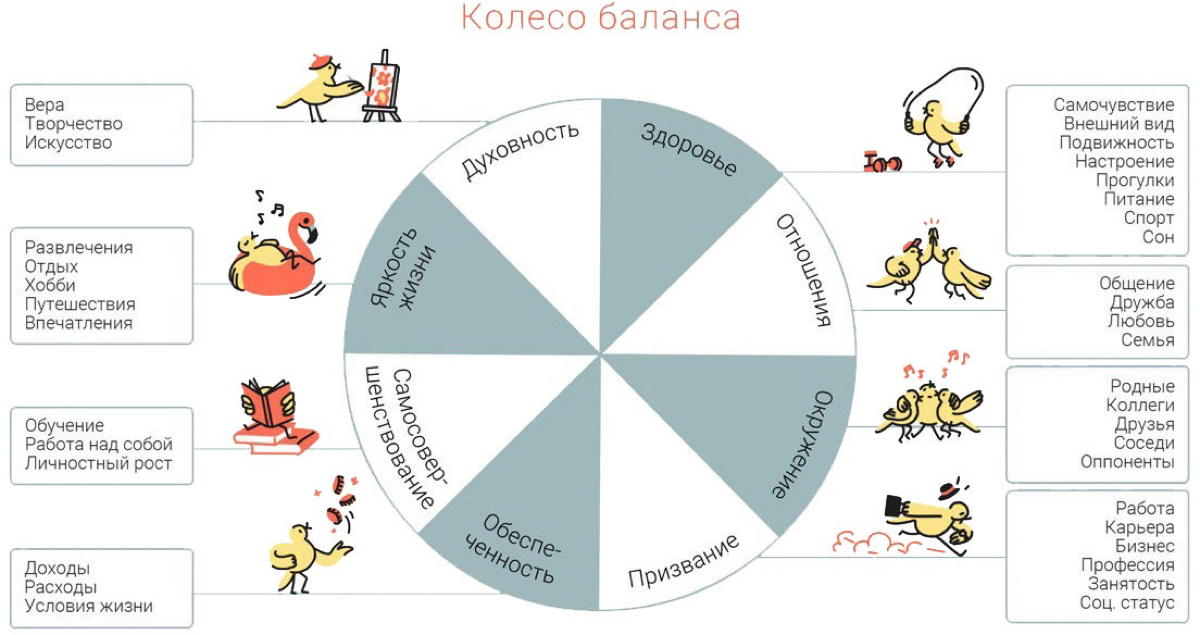 КАК ВЫТАЩИТЬ СЕБЯ ИЗ ВЫГОРАНИЯ (и больше в него не влетать) | Сетка — социальная сеть от hh.ru