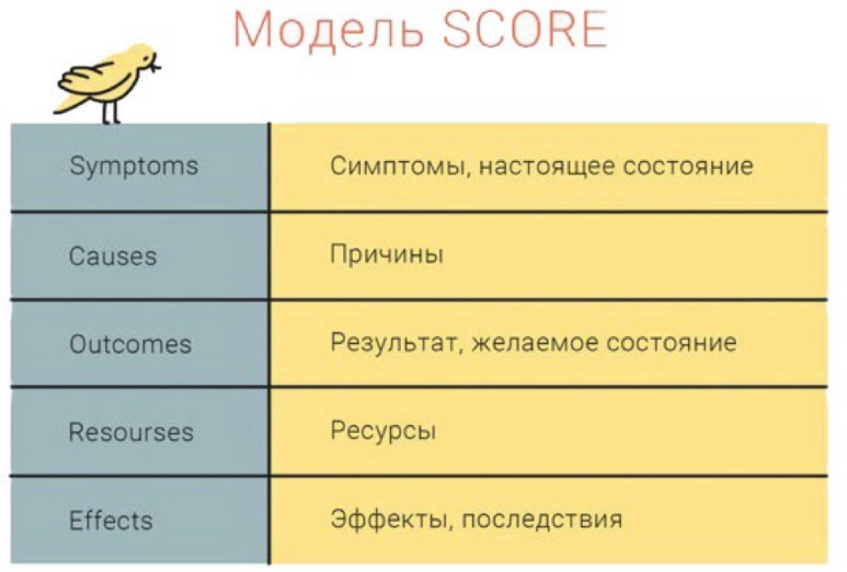 КАК ВЫТАЩИТЬ СЕБЯ ИЗ ВЫГОРАНИЯ (и больше в него не влетать) | Сетка — социальная сеть от hh.ru