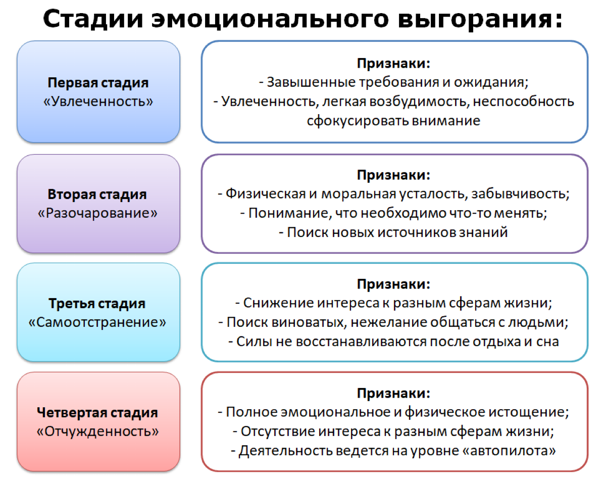 ВЫГОРАНИЕ | Сетка — социальная сеть от hh.ru