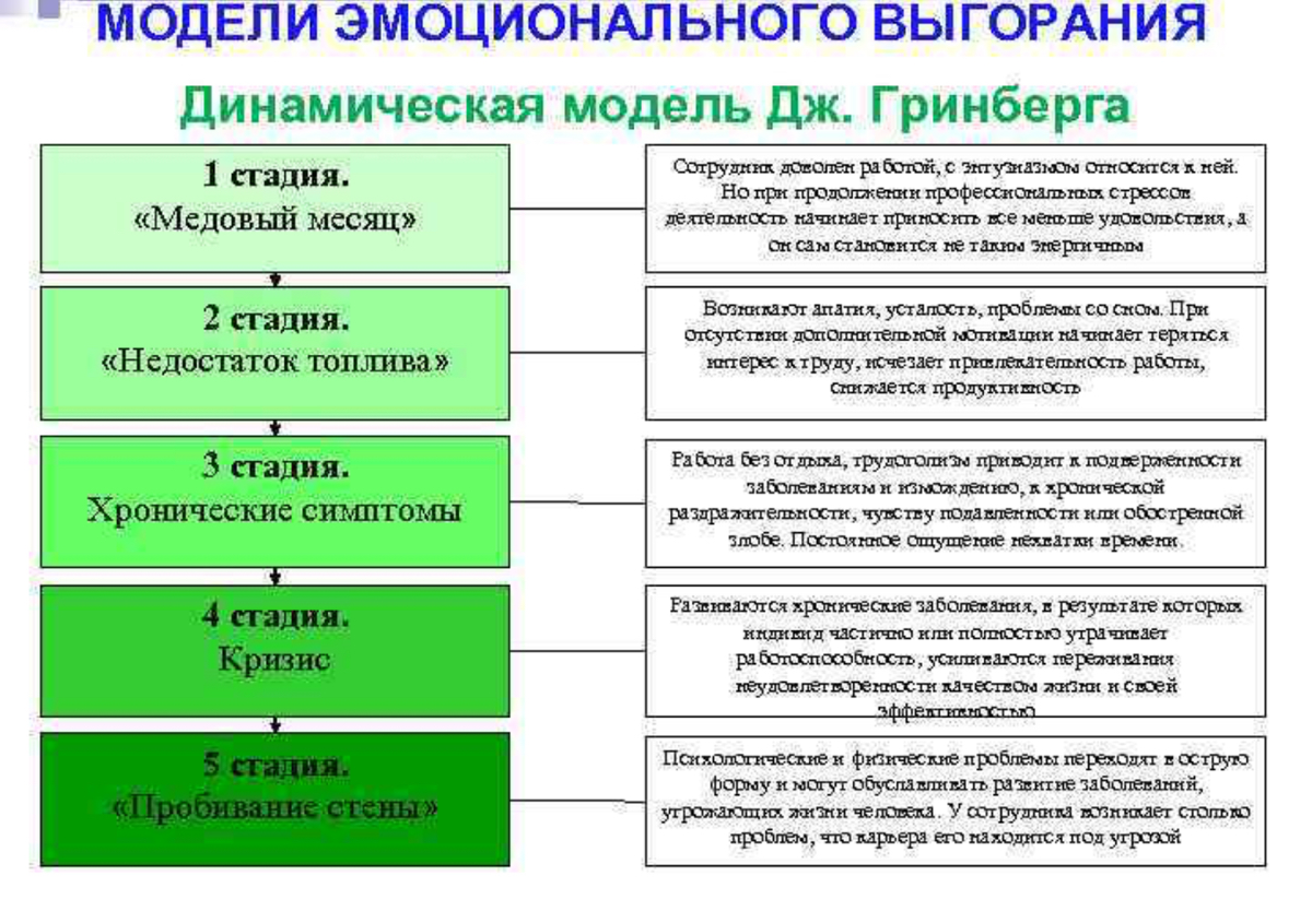 ВЫГОРАНИЕ | Сетка — социальная сеть от hh.ru