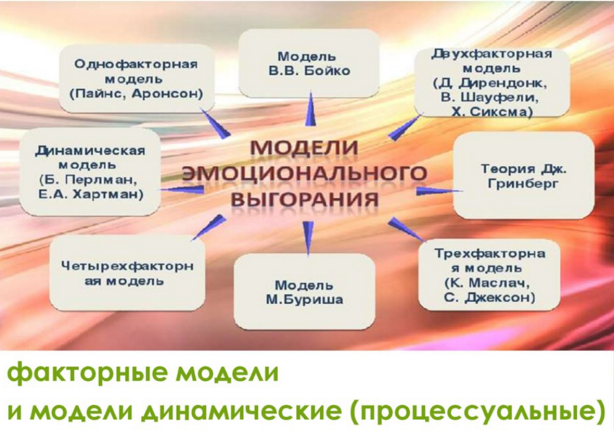 ВЫГОРАНИЕ | Сетка — социальная сеть от hh.ru