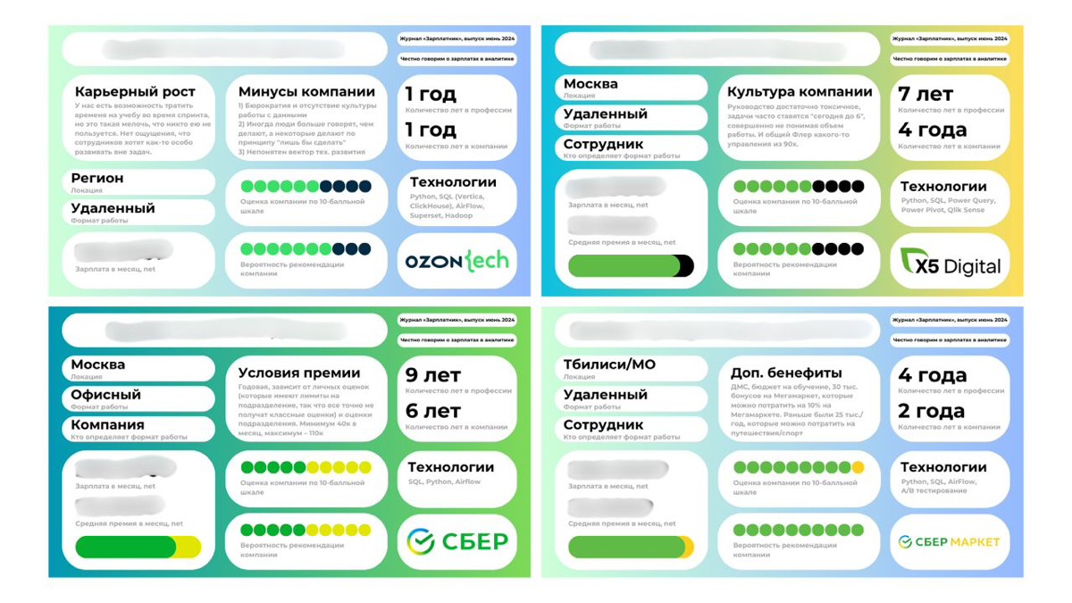 Опрос профессий: сколько ты зарабатываешь? | Сетка — социальная сеть от hh.ru