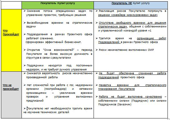 Мотивация От и Мотивация К
Исследуем целевую аудиторию | Сетка — социальная сеть от hh.ru
