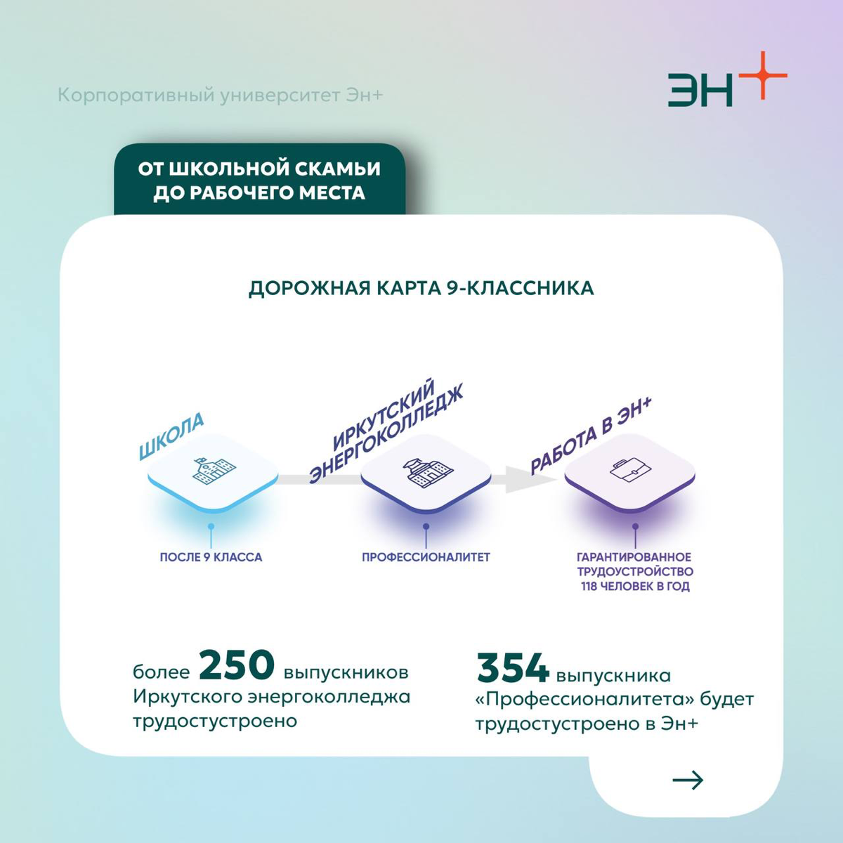 Мы – про энергию развитию и образования! | Сетка — социальная сеть от hh.ru