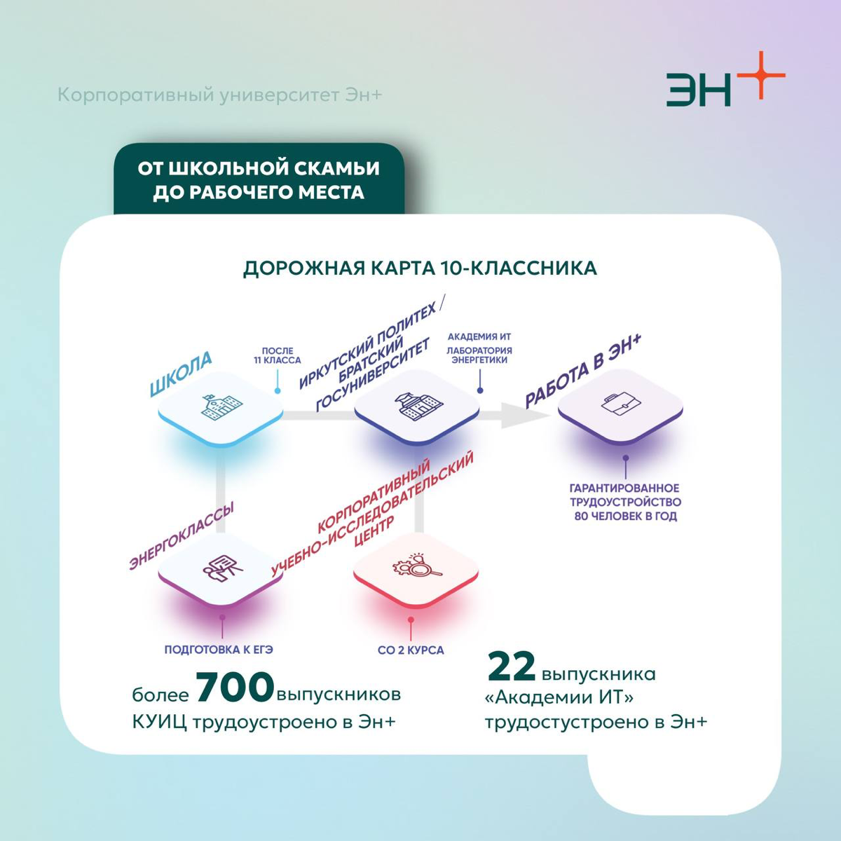 Мы – про энергию развитию и образования! | Сетка — социальная сеть от hh.ru