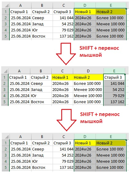 Быстрое расширение сводных таблиц в Excel | Сетка — социальная сеть от hh.ru
