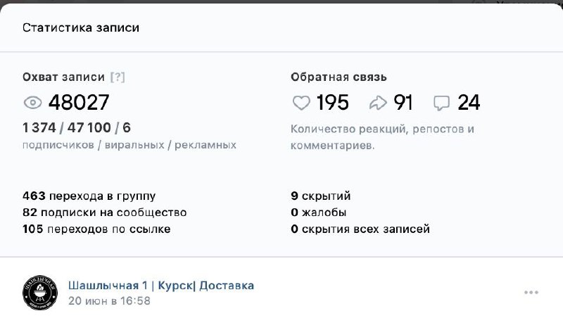 Опять взломали ленту
На этот раз виралка качественная, заказы приносит и подписки целевые
Приятно работать с людьми которые слушают, что надо делать | Сетка — социальная сеть от hh.ru