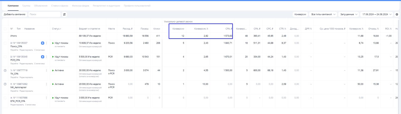 Кейс по продвижению завода изготовителя свай
Почему-то хорошо заходят ниши строительства в сфере 2b2 | Сетка — социальная сеть от hh.ru