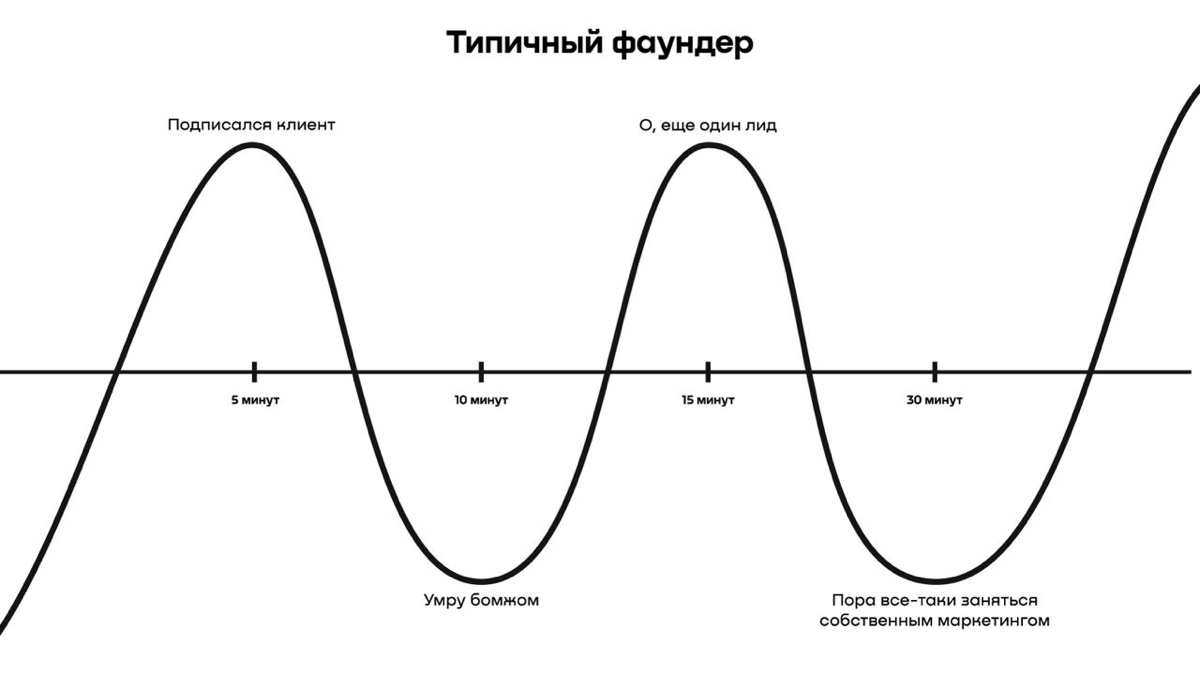 Каждый фаундер агентства (я не исключение) знает, как сложно выкроить время на собственный маркетинг, когда все усилия уходят на проекты клиентов 😣
Стать «сапожником с сапогами» можно с командой Gate | Сетка — социальная сеть от hh.ru