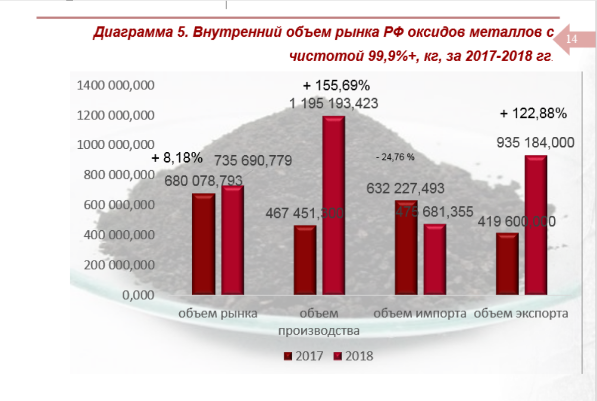 Олег Кирбай | Сетка — социальная сеть от hh.ru