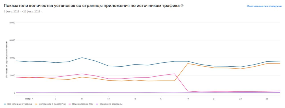 🪦 Как Google «похоронил» поисковый трафик | Сетка — социальная сеть от hh.ru