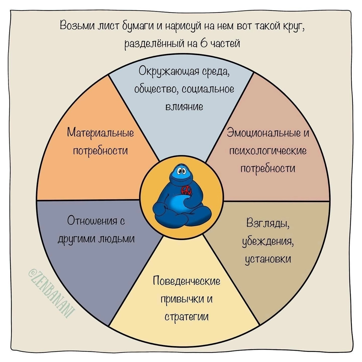 Колесо выгорания | Сетка — социальная сеть от hh.ru