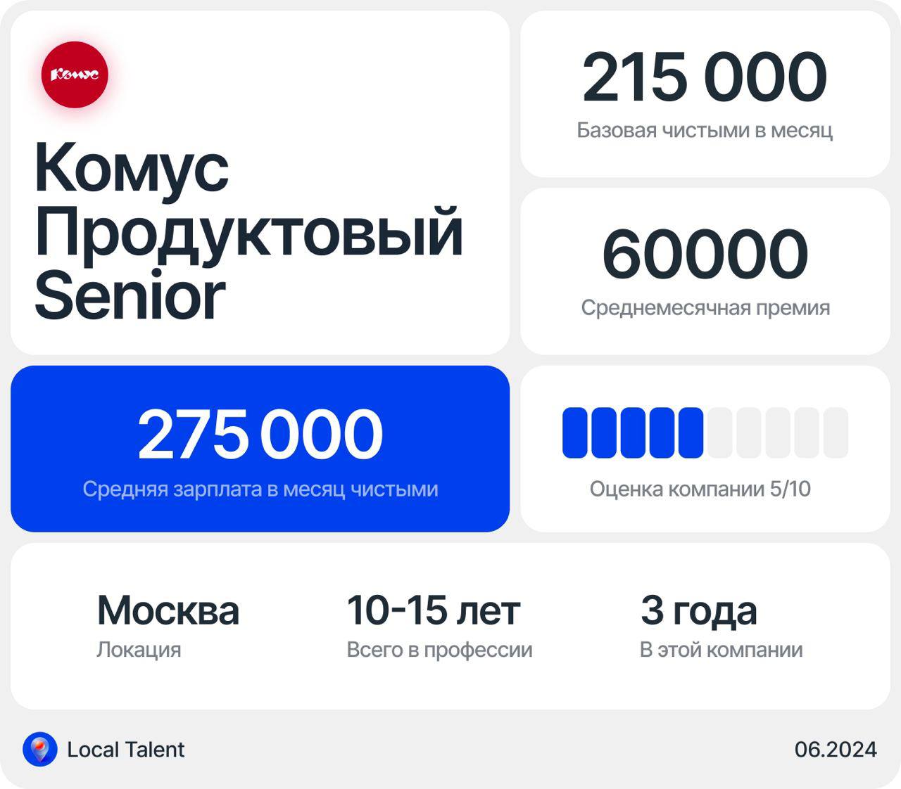 Зарплата продуктового дизайнера Senior в Комусе
Бонусы и дополнительные плюшки в компанииДМС, выделяли бюджет на обучение
Сколько часов в день занимают встречи?1–2 часа
Сколько часов чистого времени р... | Сетка — социальная сеть от hh.ru