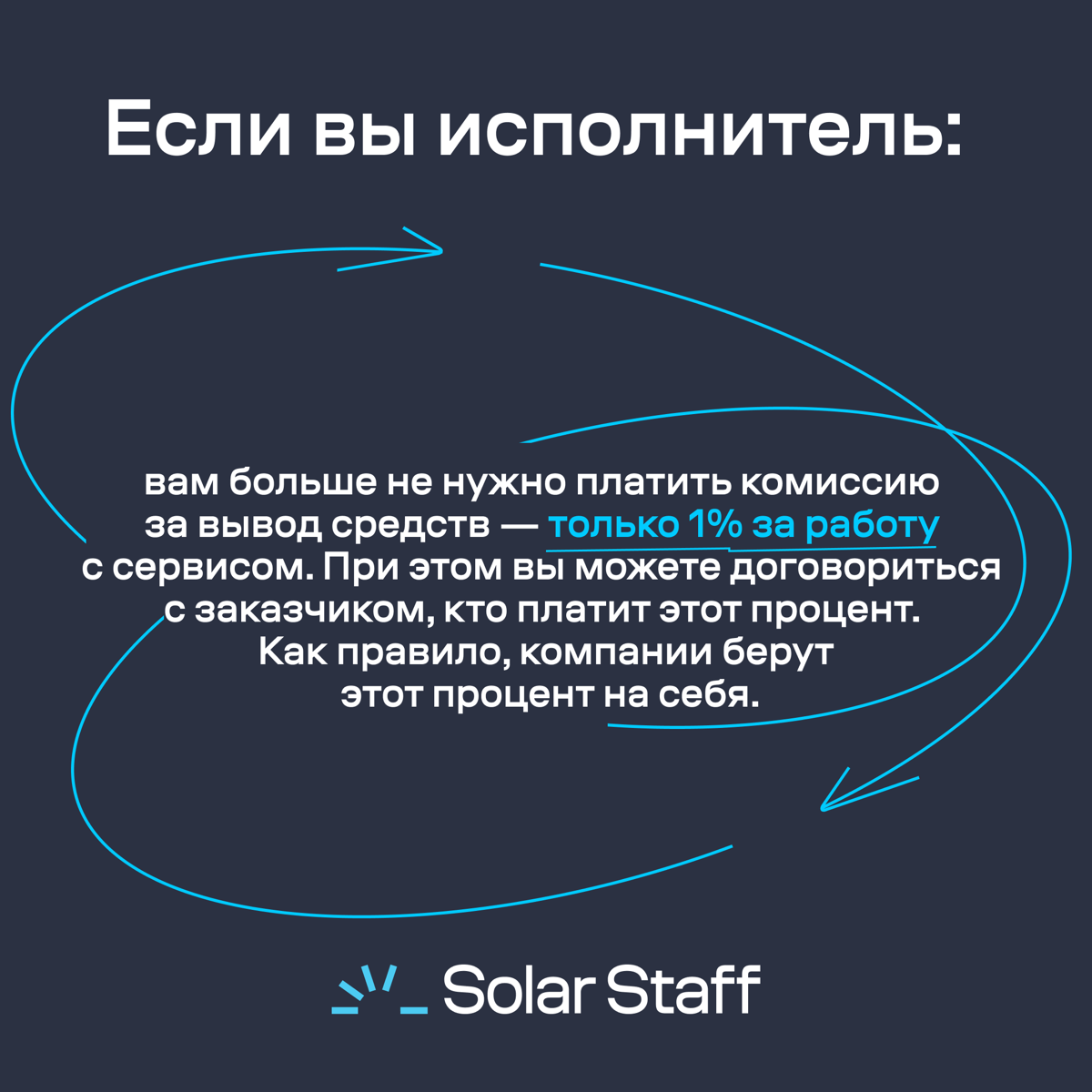 Мы отменили комиссию за вывод средств!
Листайте, чтобы узнать о тарифах в сервисе с 1 августа. | Сетка — социальная сеть от hh.ru