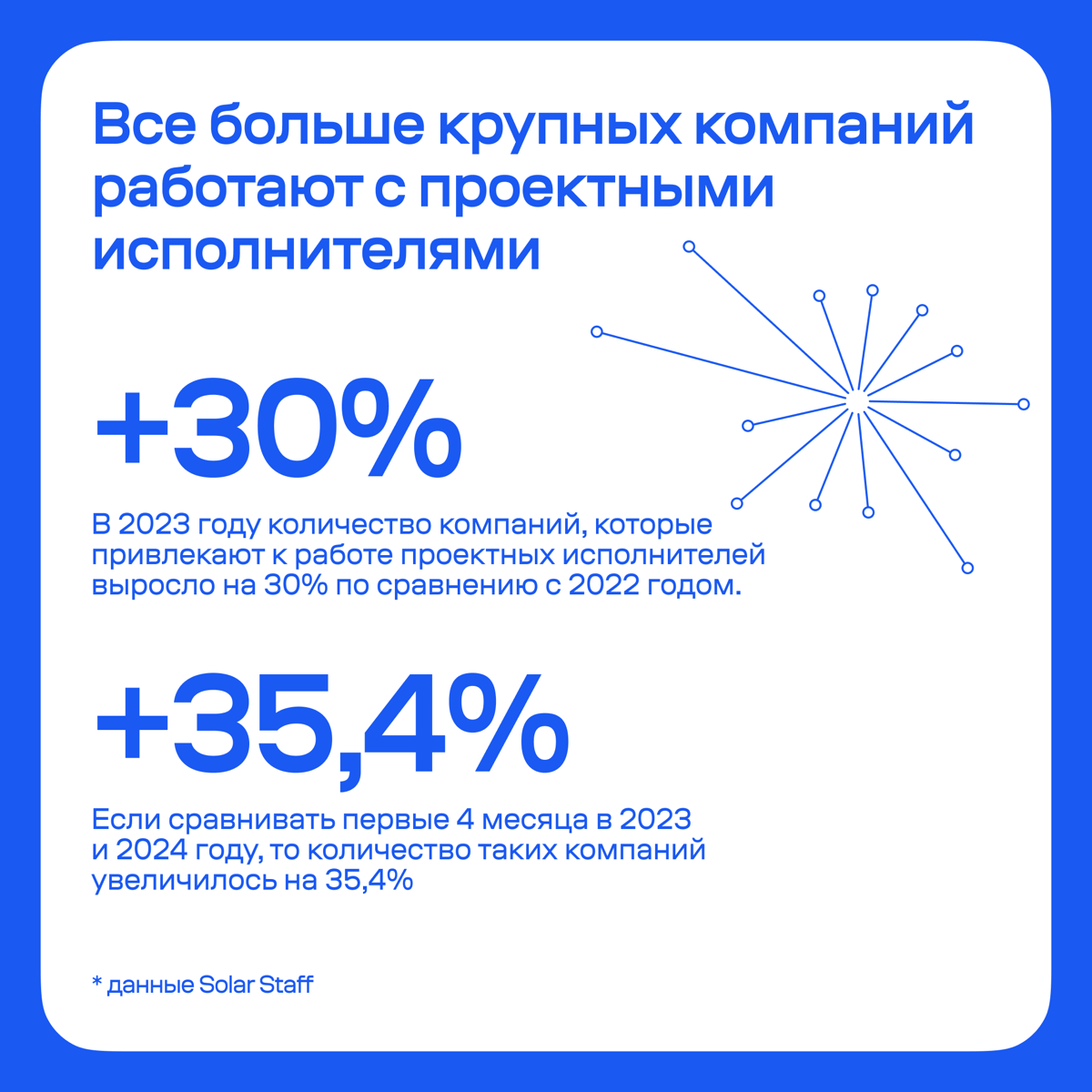 💙 Solar Staff на 28-м РИФе!
Время показать, как прошел РИФ в этом году — в первый день форума мы рассказывали о том, как сейчас развивается рынок альтернативной занятости | Сетка — социальная сеть от hh.ru