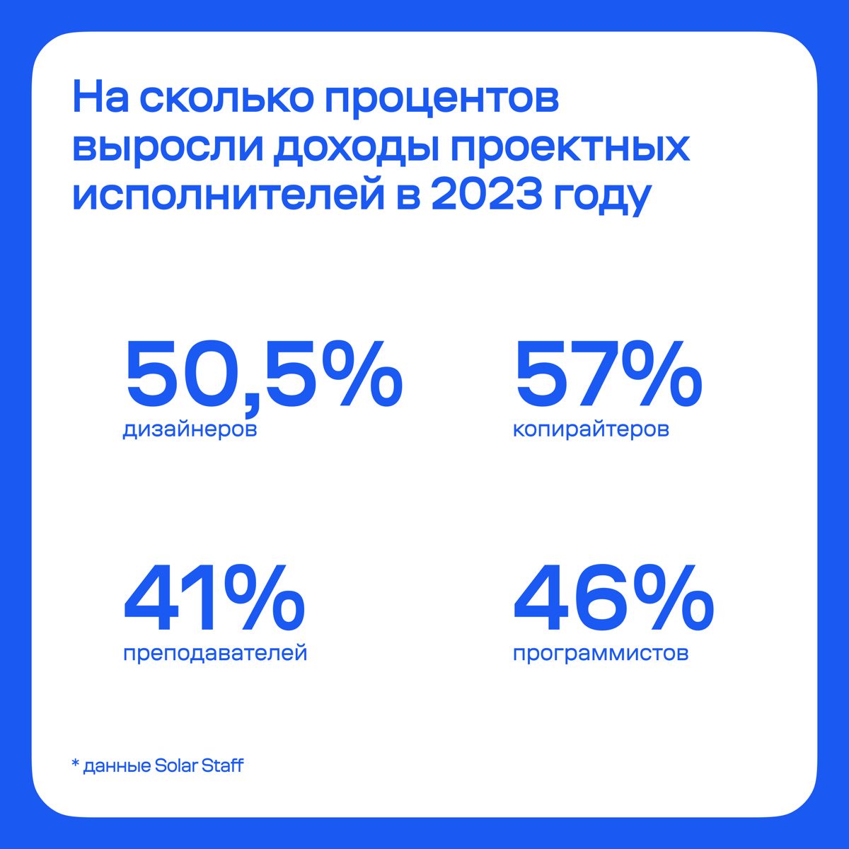 💙 Solar Staff на 28-м РИФе!
Время показать, как прошел РИФ в этом году — в первый день форума мы рассказывали о том, как сейчас развивается рынок альтернативной занятости | Сетка — социальная сеть от hh.ru