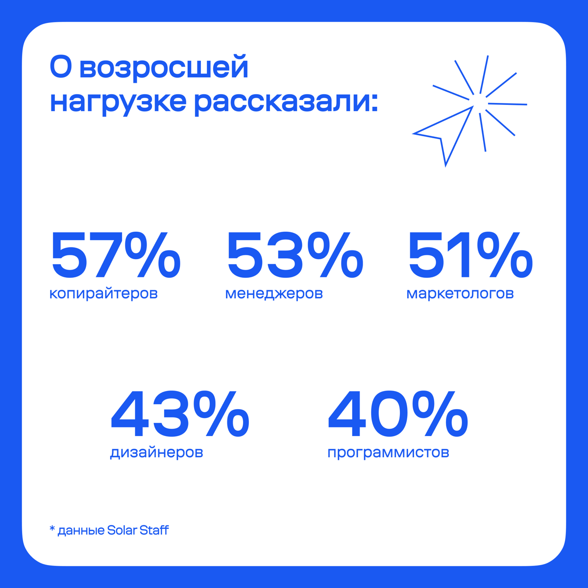 💙 Solar Staff на 28-м РИФе!
Время показать, как прошел РИФ в этом году — в первый день форума мы рассказывали о том, как сейчас развивается рынок альтернативной занятости | Сетка — социальная сеть от hh.ru
