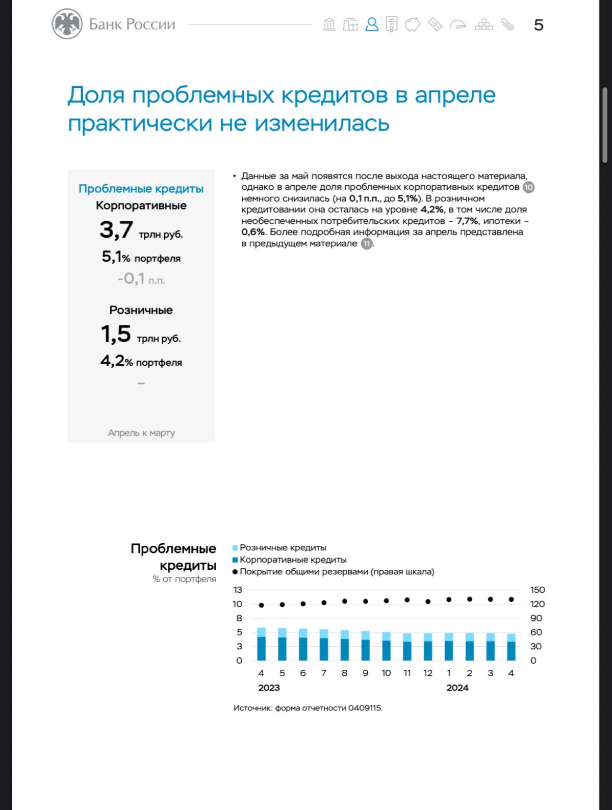 Динамика роста потреб.кредитования в России | Сетка — социальная сеть от hh.ru