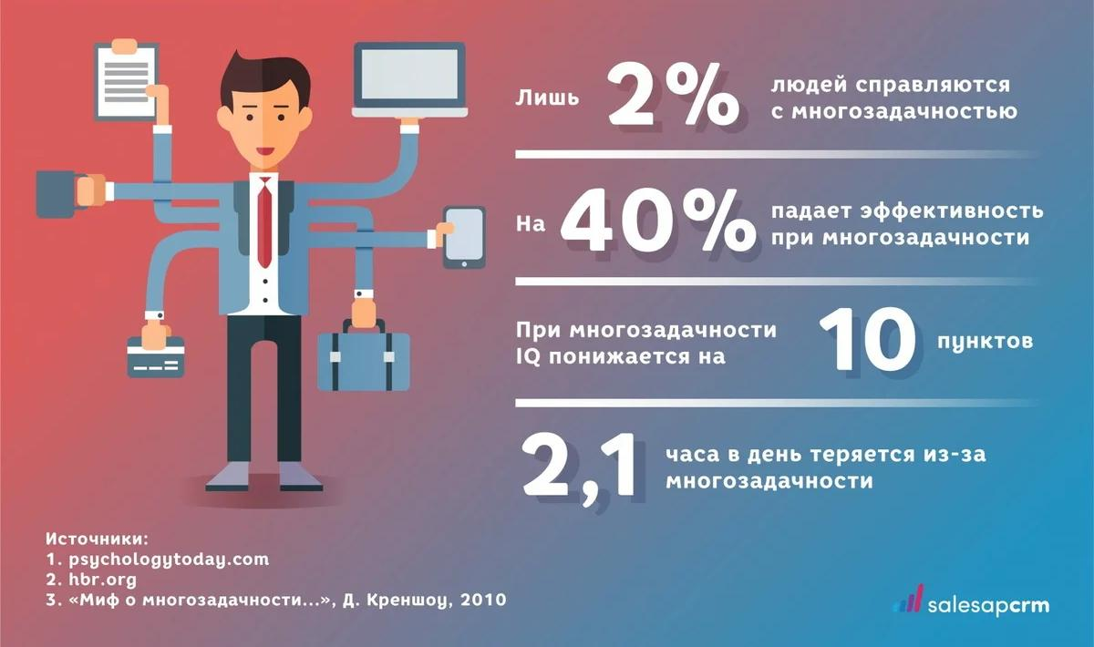 "Многозадачность - ваше конкурентное преимущество!" | Сетка — социальная сеть от hh.ru