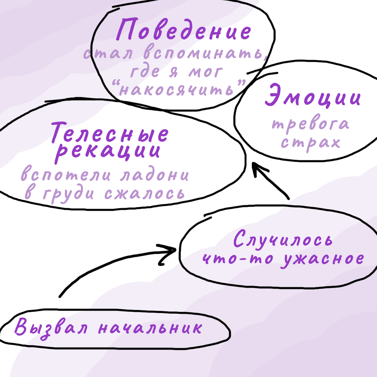 Сделайте это, когда вас что-то беспокоит | Сетка — социальная сеть от hh.ru