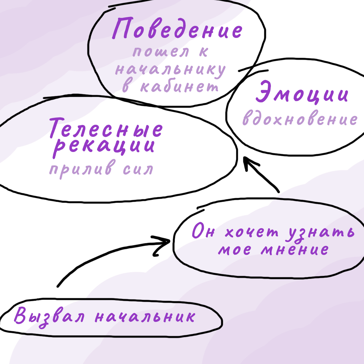 Сделайте это, когда вас что-то беспокоит | Сетка — социальная сеть от hh.ru