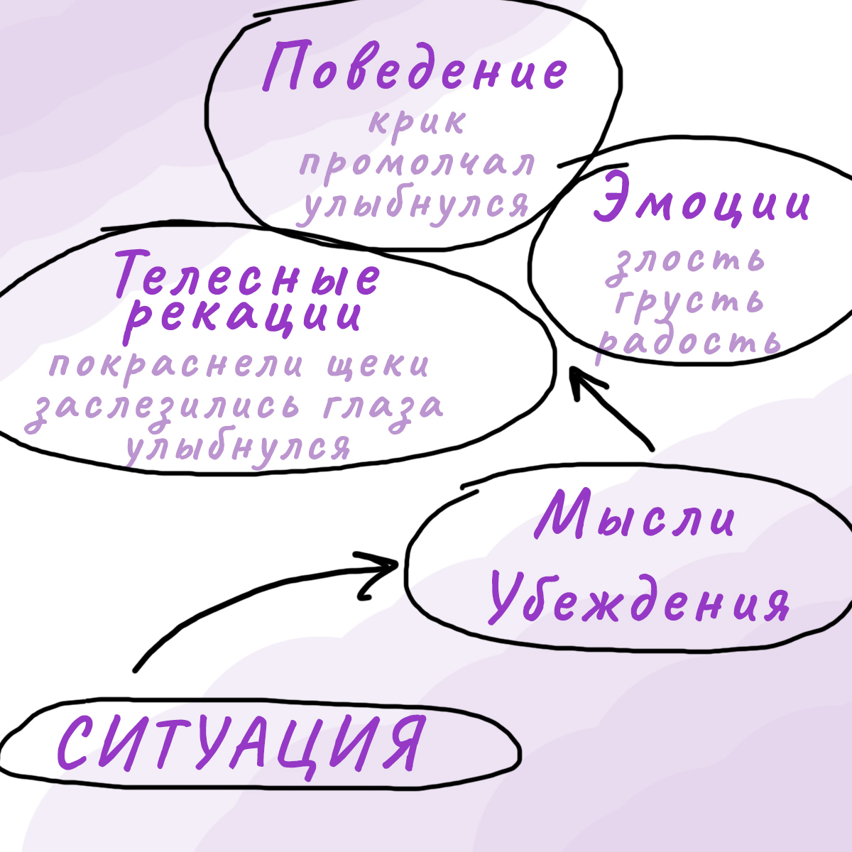 Сделайте это, когда вас что-то беспокоит | Сетка — социальная сеть от hh.ru
