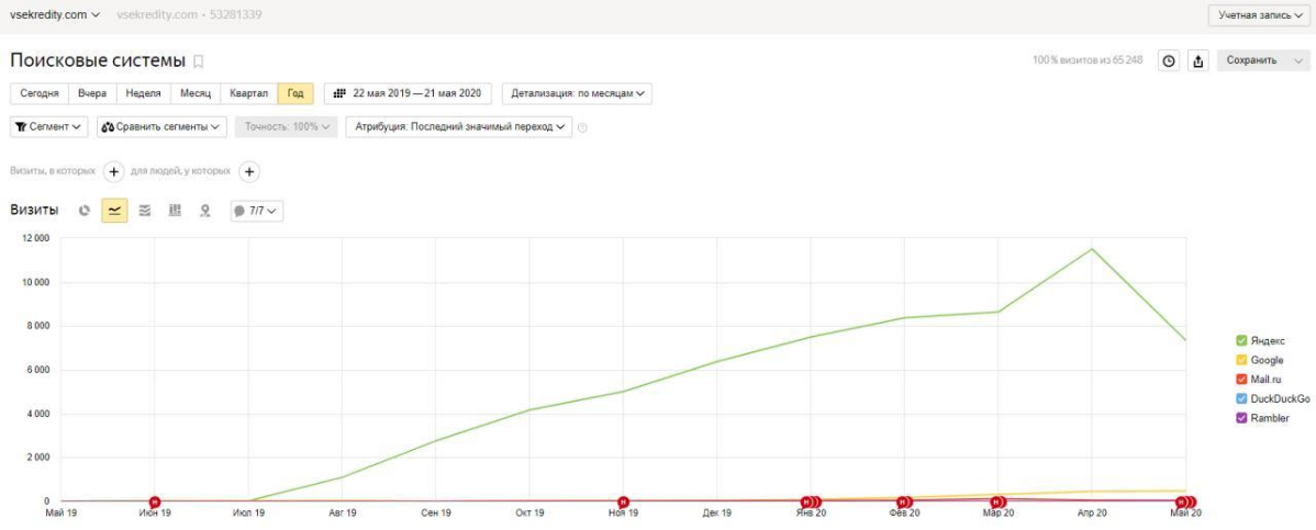Илья Василенко | Сетка — социальная сеть от hh.ru