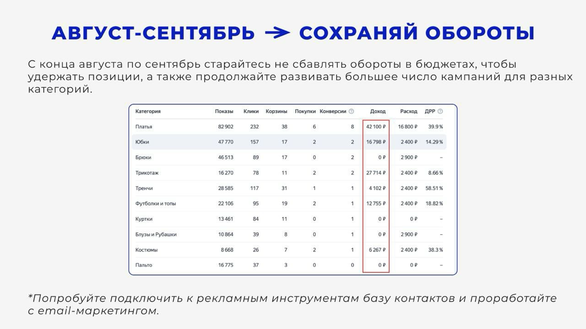 #маркетинг
Сохраняйте и пользуйтесь - для вас сделали карточки «Периоды и использование рекламных инструментов в течение года».
Формат не подошел под Сетку, но он кайфовый — берите в работу 🤝 | Сетка — социальная сеть от hh.ru