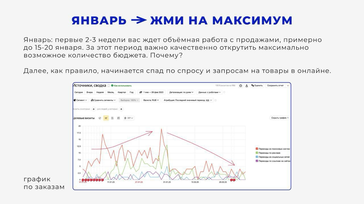 #маркетинг
Сохраняйте и пользуйтесь - для вас сделали карточки «Периоды и использование рекламных инструментов в течение года».
Формат не подошел под Сетку, но он кайфовый — берите в работу 🤝 | Сетка — социальная сеть от hh.ru