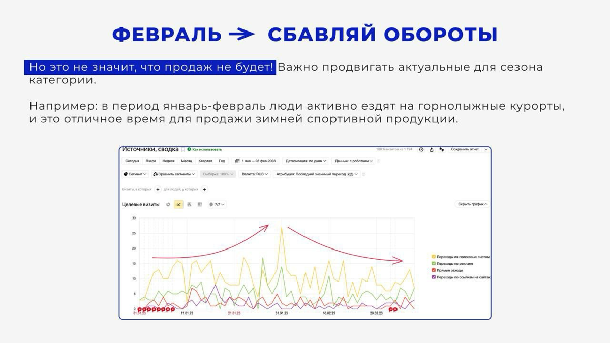 #маркетинг
Сохраняйте и пользуйтесь - для вас сделали карточки «Периоды и использование рекламных инструментов в течение года».
Формат не подошел под Сетку, но он кайфовый — берите в работу 🤝 | Сетка — социальная сеть от hh.ru