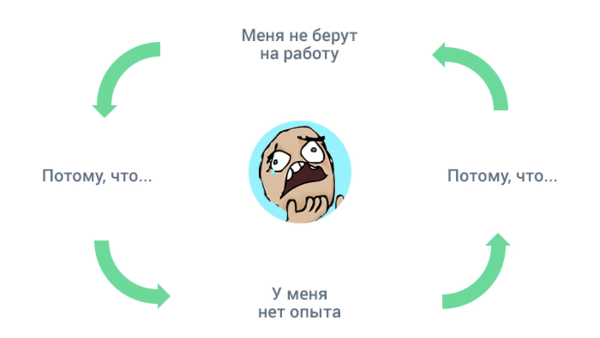 ТЫ ЗАКОНЧИЛ КУРС АНАЛИТИКИ А РАБОТУ НЕ ПРЕДЛАГАЮТ?? 🧐🤨 | Сетка — социальная сеть от hh.ru