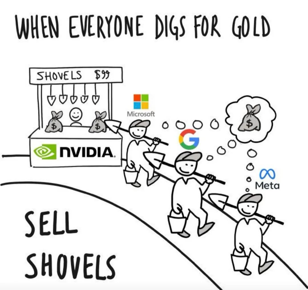 Про Nvidia
В этом году компания Nvidia показывает удивительный рост, с начала года стоимость акций выросла на 167%, а за последние 5 лет аж на 3450% | Сетка — социальная сеть от hh.ru