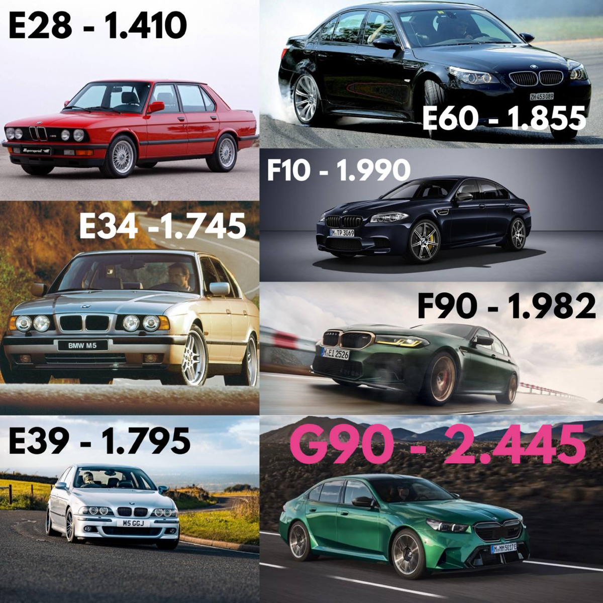 Новый BMW M5 G90 | Сетка — социальная сеть от hh.ru