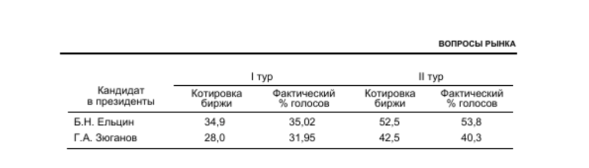Никто никогда не вернётся в 1996 год 🗿 | Сетка — социальная сеть от hh.ru