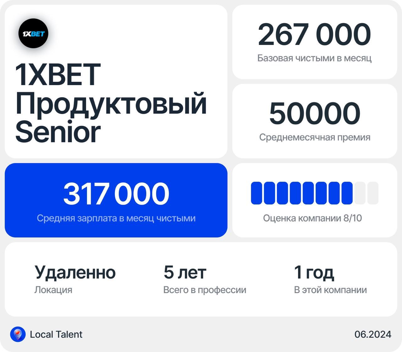 Зарплата продуктового дизайнера Senior в 1XBET
Бонусы и дополнительные плюшки в компанииОплата обучения по согласованию
Сколько часов в день занимают встречи?1–2 часа
Сколько часов чистого времени раб... | Сетка — социальная сеть от hh.ru