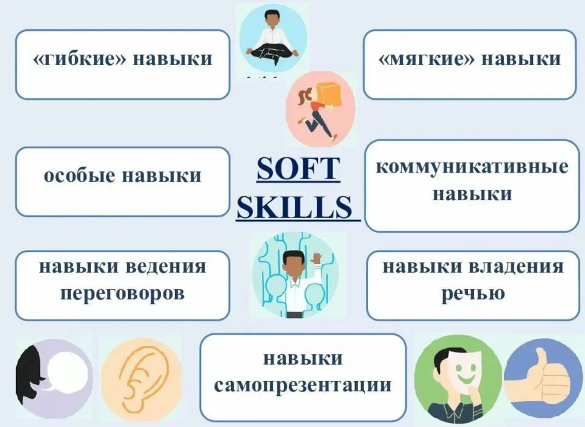 Для чего я прохожу ежегодного  Check up своих soft skills:
1 | Сетка — социальная сеть от hh.ru