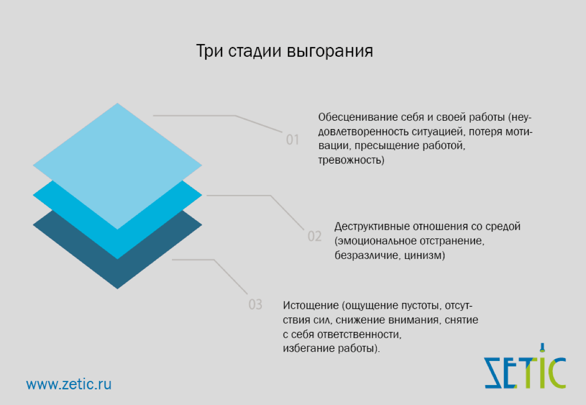 Выгорание — норма? | Сетка — социальная сеть от hh.ru